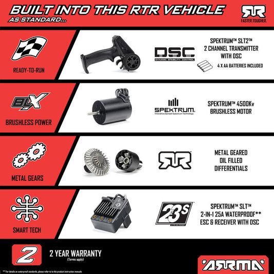 TYPHON GROM 223S BLX Brushless 4X4 Small Scale Buggy RTR with Battery & Charger