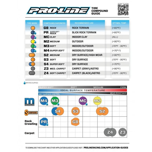 1/10 Grunt G8 Front/Rear 1.9" Rock Crawling Tires (2) by Proline