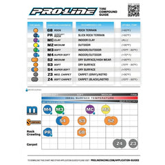 Fugitive 2.2 2WD S3 Buggy Front Tires (2) by Proline