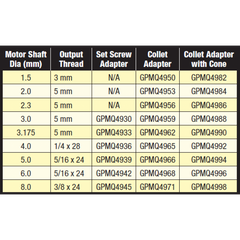 Collet Cone Adapter 1.5mm-3mm Prop Shaft